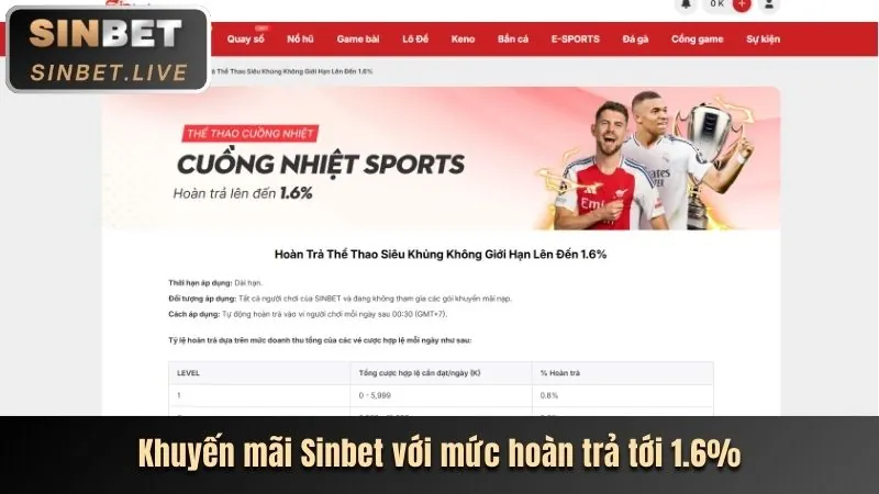 Hình ảnh các ưu đãi và khuyến mãi hấp dẫn tại ee888